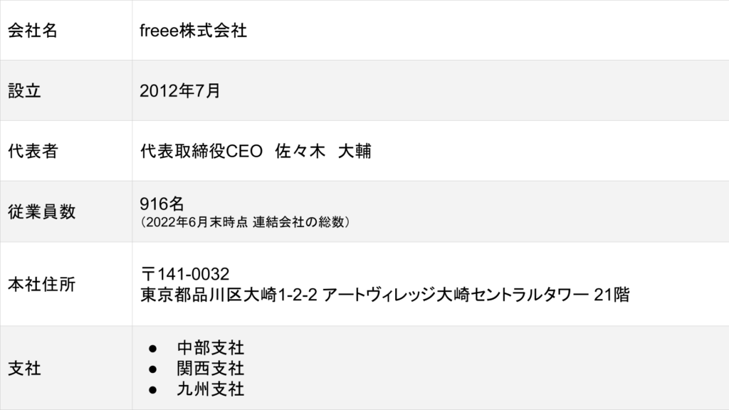 freee株式会社の会社概要