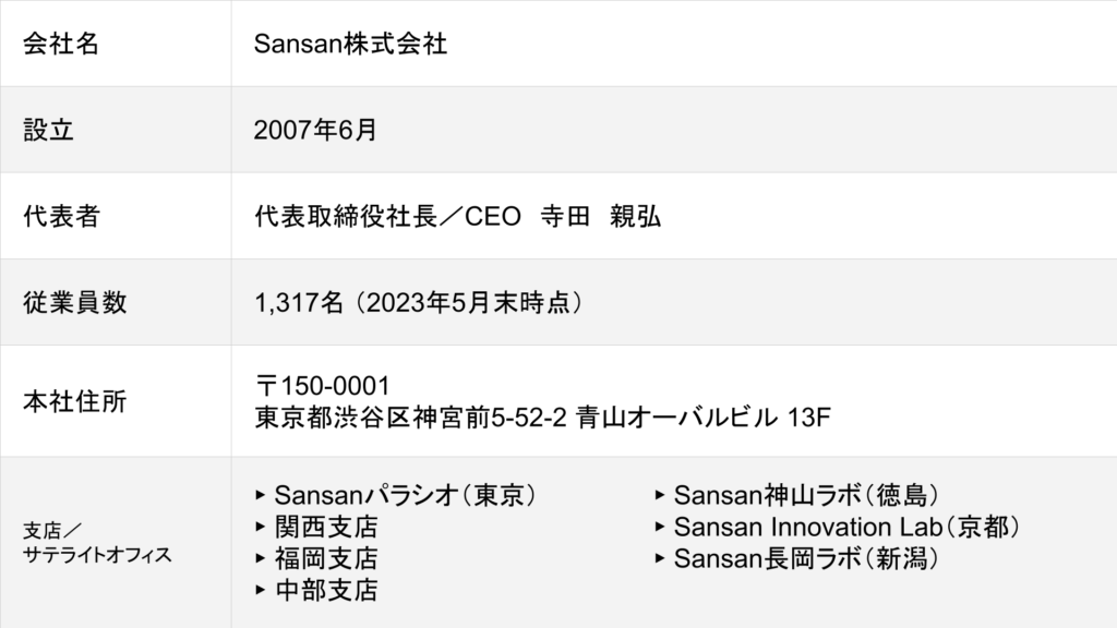 sansan株式会社の会社概要