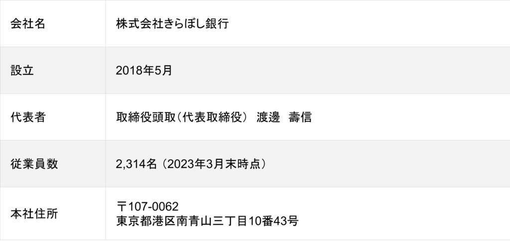 きらぼし銀行の会社概要