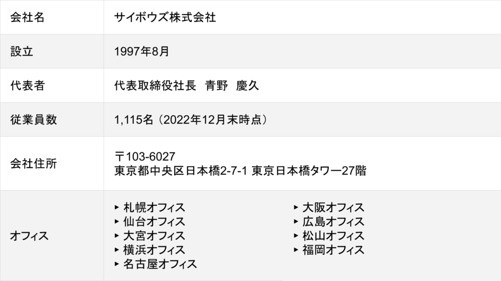 サイボウズの会社概要