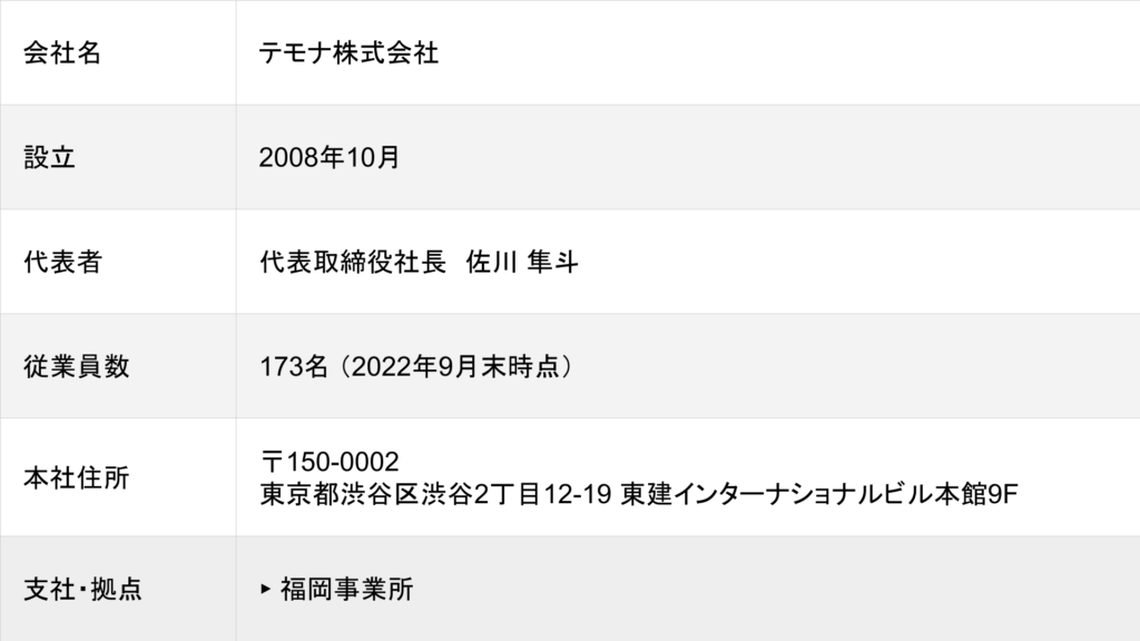テモナの会社概要
