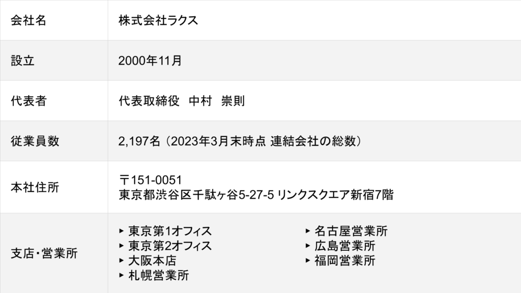 株式会社ラクスの概要