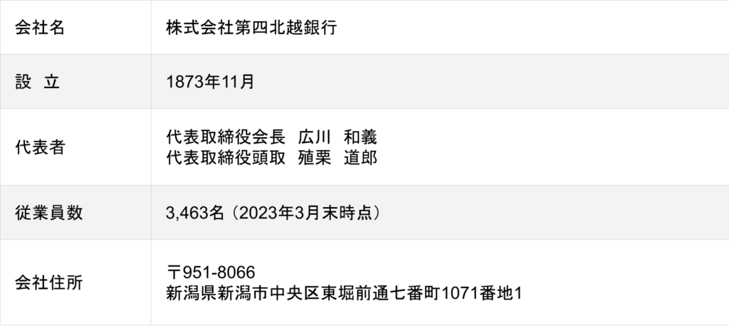 第四北越銀行の会社概要