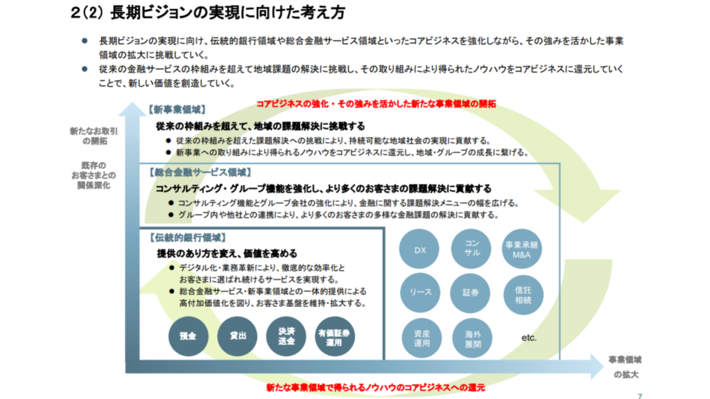 常陽銀行の中期経営計画