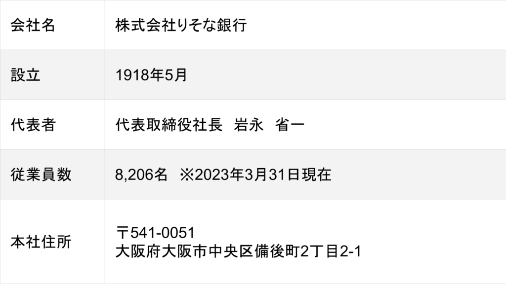 りそな銀行の会社概要