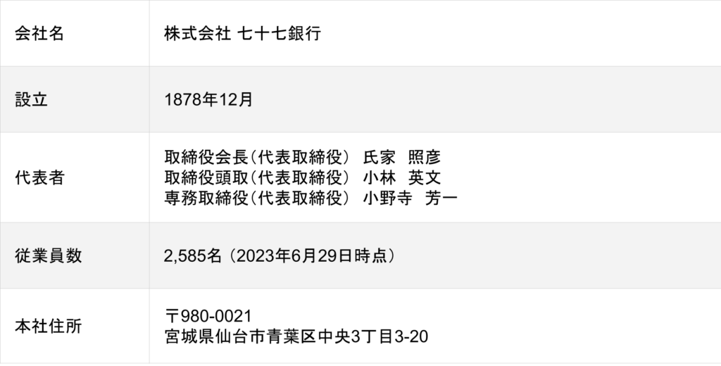 七十七銀行の会社概要