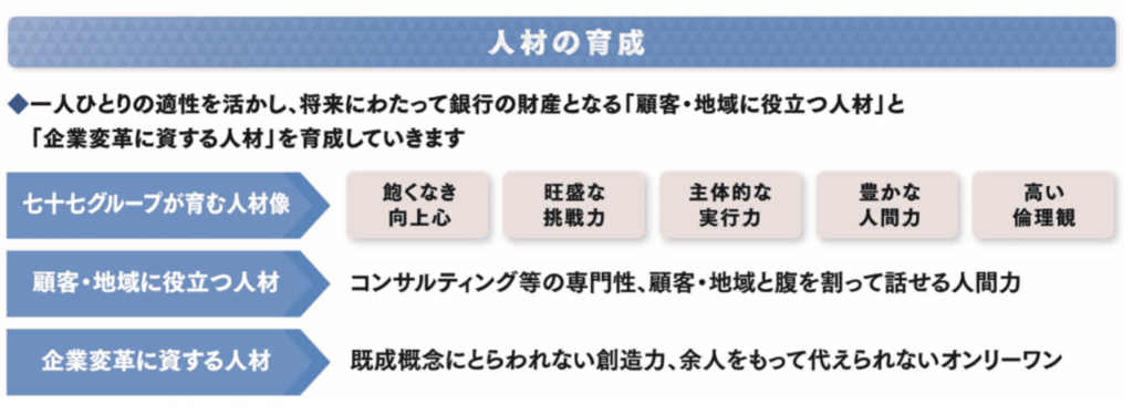 七十七銀行の求める人物像