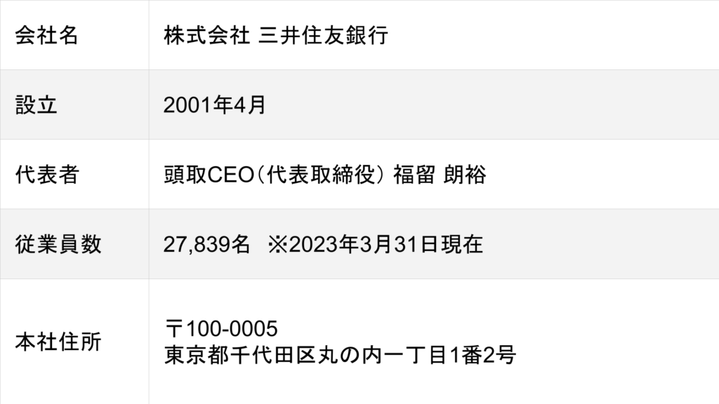 三井住友銀行の会社概要