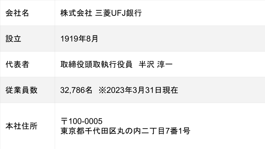 三菱UFJ銀行の会社概要