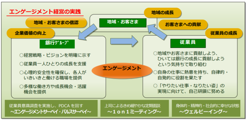 京都銀行の人材戦略