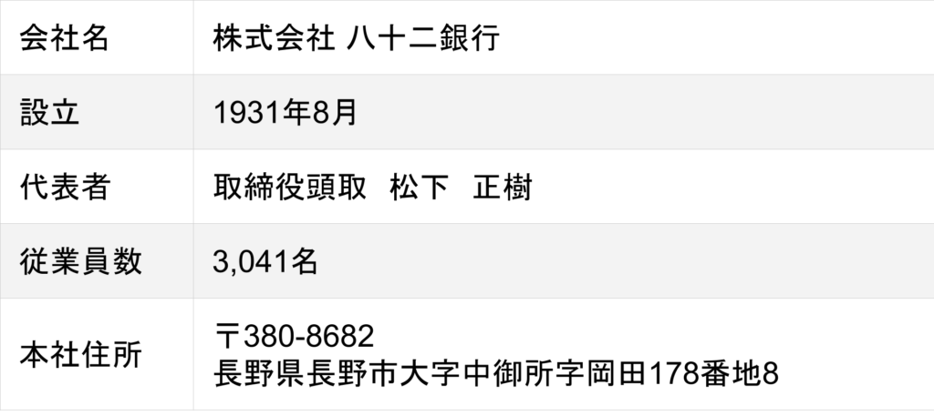 八十二銀行の会社概要