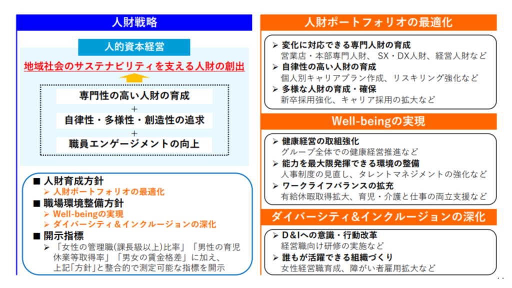 北洋銀行の人材戦略