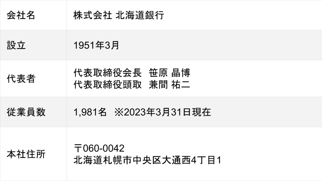 北海道銀行の会社概要