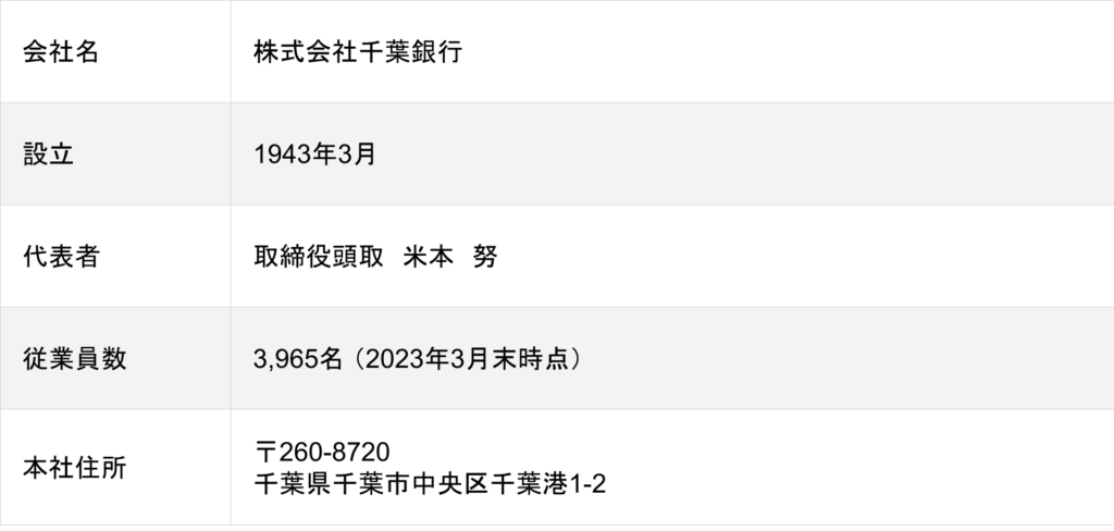 千葉銀行の会社概要