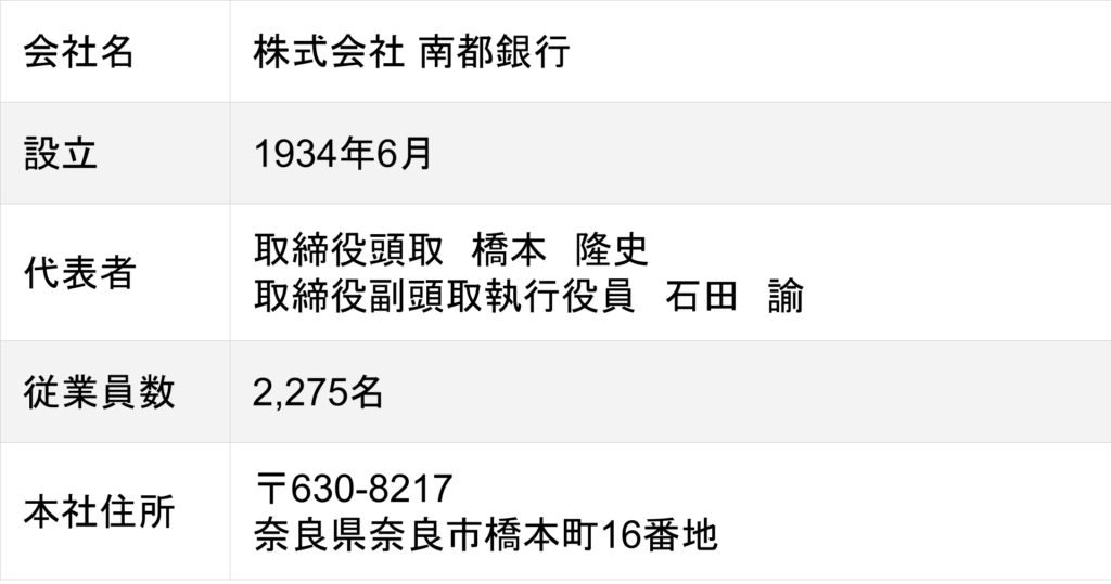 南都銀行の会社概要