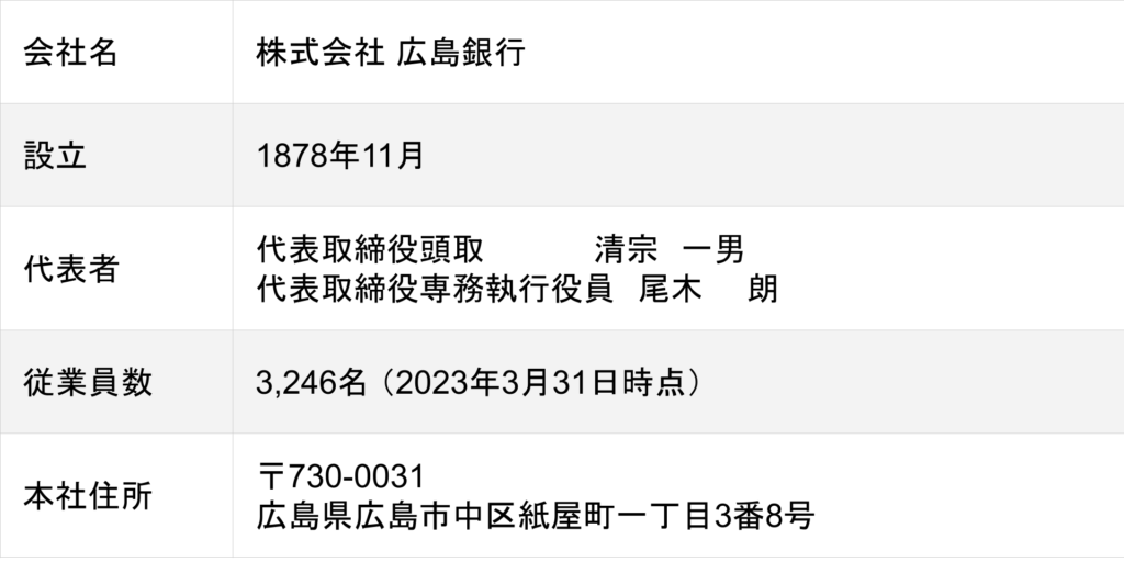 広島銀行の会社概要