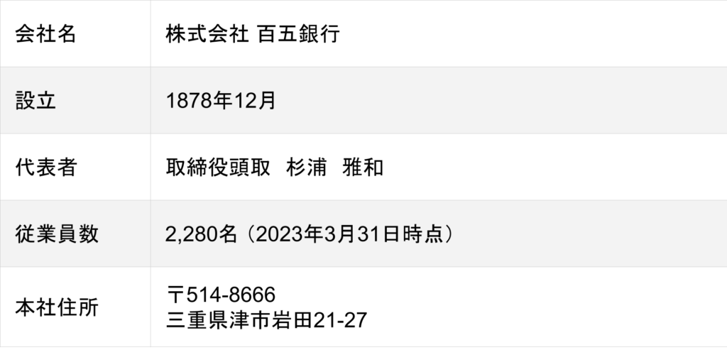 百五銀行の会社概要