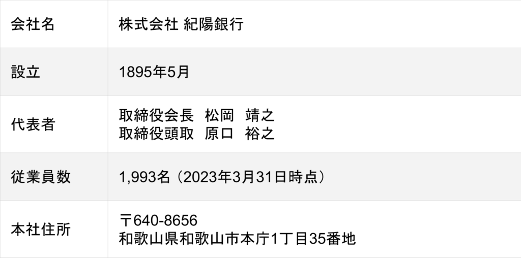 紀陽銀行の会社概要