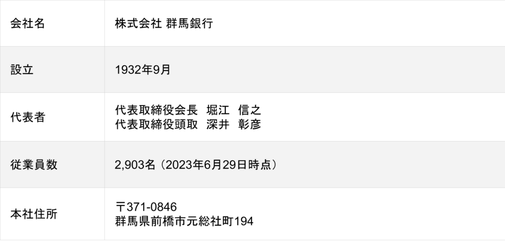 群馬銀行の会社概要