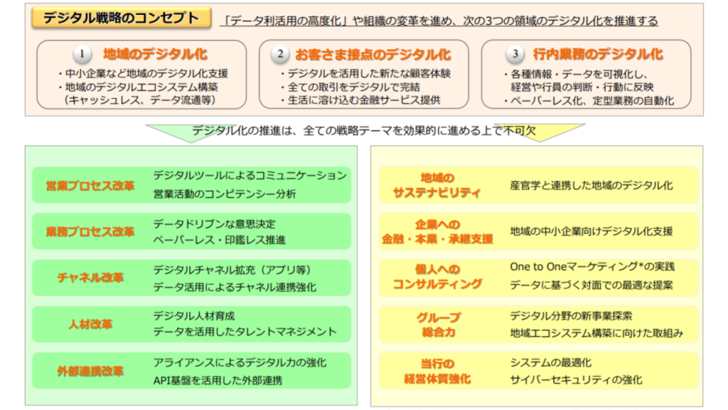 群馬銀行の求める人物像