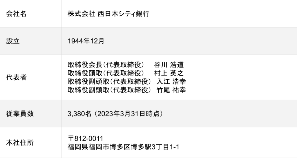 西日本シティ銀行の会社概要