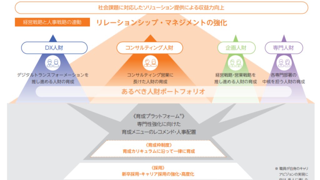 西日本シティ銀行の求める人物像