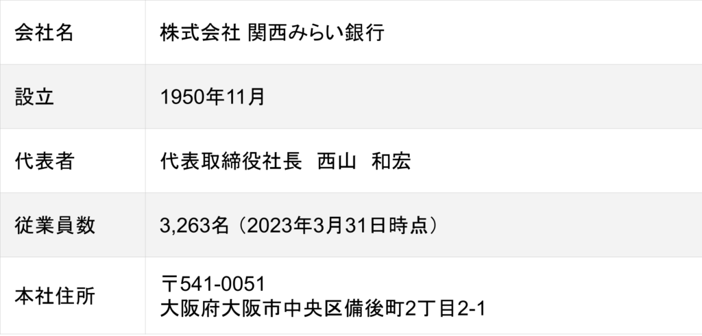 関西みらい銀行の会社概要