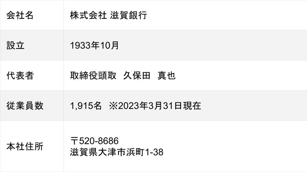 滋賀銀行　会社概要